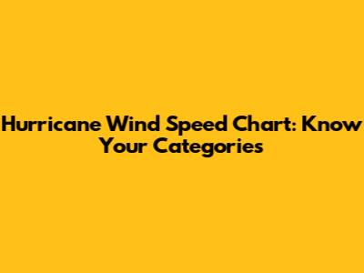 Hurricane Wind Speed Chart: Know Your Categories